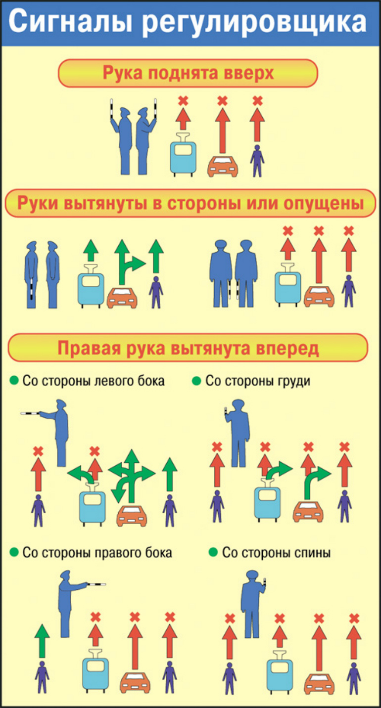 Как запомнить сигналы регулировщика